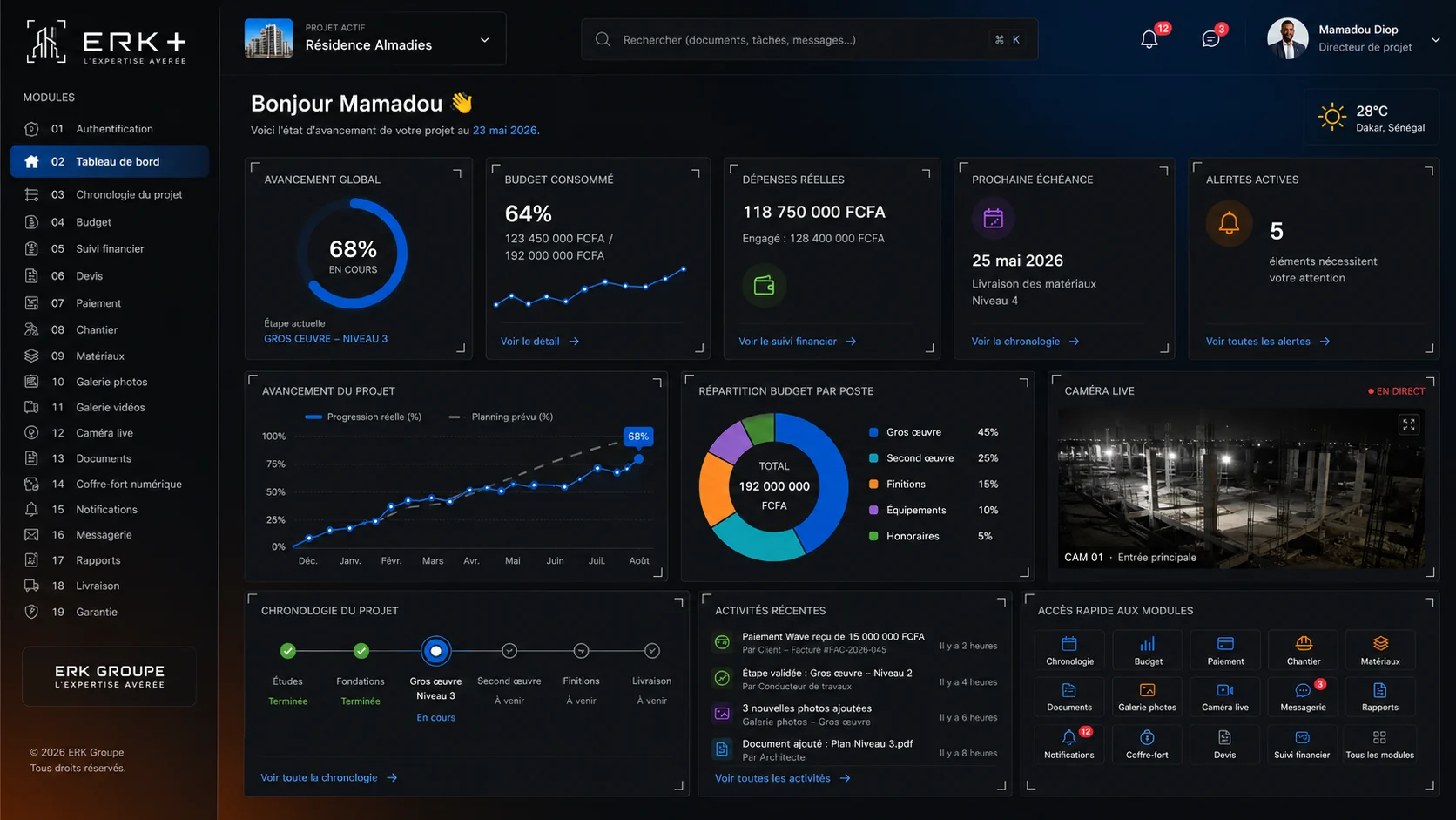 ERK+ dashboard